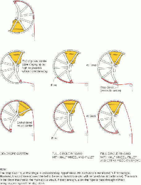 File:Wheelsp.gif