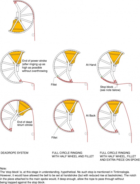 File:Wheels2.jpg