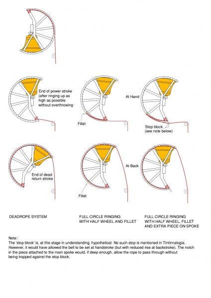 File:Wheelsp.jpg