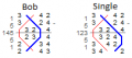 Thumbnail for version as of 22:09, 1 May 2014